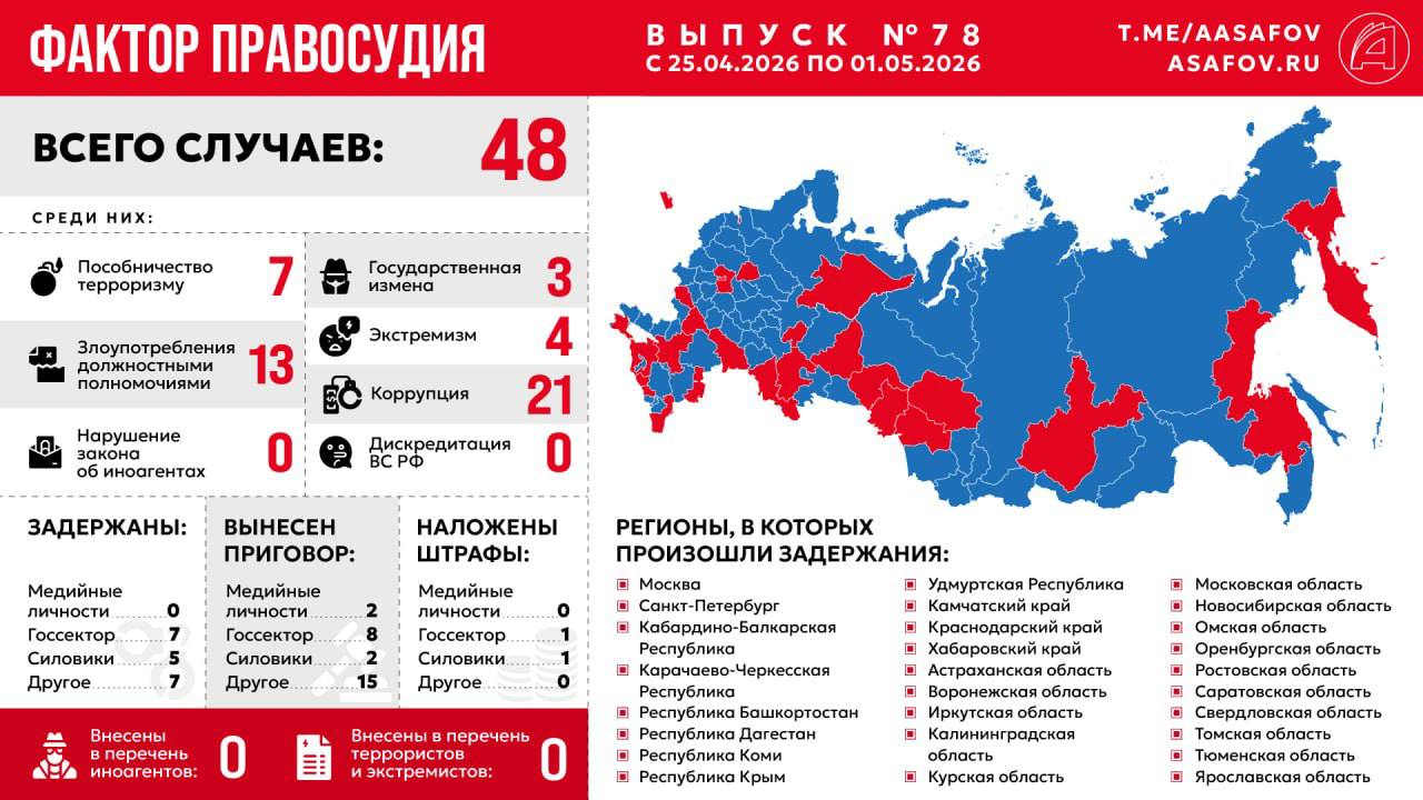 Фактор правосудия. Выпуск № 78